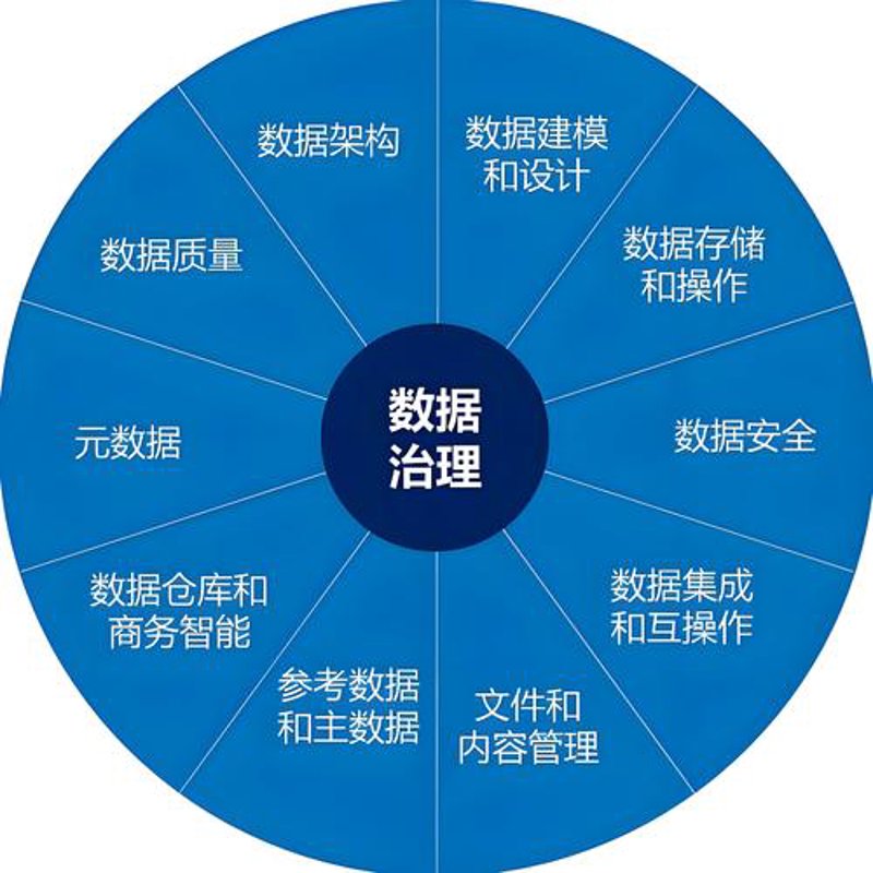 私有化部署